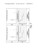 METHODS FOR PROGNOSING THE RECURRENCE OF GASTROINTESTINAL AND OTHER CANCERS USING THE SHC PROTEINS diagram and image