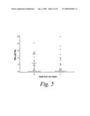 METHODS FOR PROGNOSING THE RECURRENCE OF GASTROINTESTINAL AND OTHER CANCERS USING THE SHC PROTEINS diagram and image