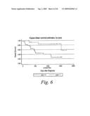 METHODS FOR PROGNOSING THE RECURRENCE OF GASTROINTESTINAL AND OTHER CANCERS USING THE SHC PROTEINS diagram and image