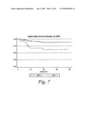 METHODS FOR PROGNOSING THE RECURRENCE OF GASTROINTESTINAL AND OTHER CANCERS USING THE SHC PROTEINS diagram and image