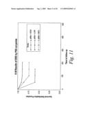 METHODS FOR PROGNOSING THE RECURRENCE OF GASTROINTESTINAL AND OTHER CANCERS USING THE SHC PROTEINS diagram and image