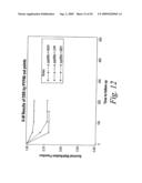 METHODS FOR PROGNOSING THE RECURRENCE OF GASTROINTESTINAL AND OTHER CANCERS USING THE SHC PROTEINS diagram and image