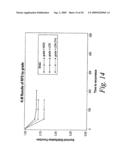 METHODS FOR PROGNOSING THE RECURRENCE OF GASTROINTESTINAL AND OTHER CANCERS USING THE SHC PROTEINS diagram and image