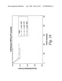 METHODS FOR PROGNOSING THE RECURRENCE OF GASTROINTESTINAL AND OTHER CANCERS USING THE SHC PROTEINS diagram and image