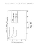 METHODS FOR PROGNOSING THE RECURRENCE OF GASTROINTESTINAL AND OTHER CANCERS USING THE SHC PROTEINS diagram and image