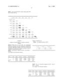 METHODS FOR PROGNOSING THE RECURRENCE OF GASTROINTESTINAL AND OTHER CANCERS USING THE SHC PROTEINS diagram and image