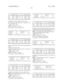 METHODS FOR PROGNOSING THE RECURRENCE OF GASTROINTESTINAL AND OTHER CANCERS USING THE SHC PROTEINS diagram and image