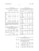 METHODS FOR PROGNOSING THE RECURRENCE OF GASTROINTESTINAL AND OTHER CANCERS USING THE SHC PROTEINS diagram and image