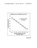 Identifying and quantifying small RNAs diagram and image