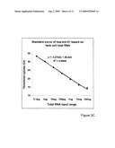 Identifying and quantifying small RNAs diagram and image