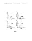 RAPID EFFICACY ASSESSMENT METHOD FOR LUNG CANCER THERAPY diagram and image