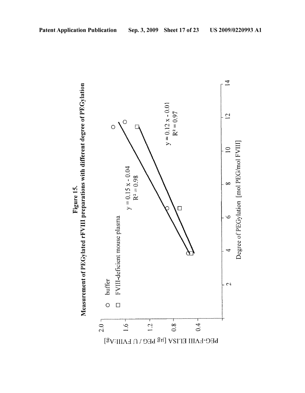 Method and Compositions for Specifically Detecting Physiologically Acceptable Polymer Molecules - diagram, schematic, and image 18