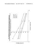 Method for Detecting Procoagulant Phospholipid diagram and image