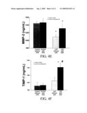 Detecting Diastolic Heart Failure by Protease and Protease Inhibitor Plasma Profiling diagram and image