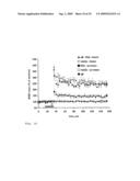 Core-Modified Terpene Trilactones From Ginkgo Biloba Extract and Biological Evaluation Thereof diagram and image