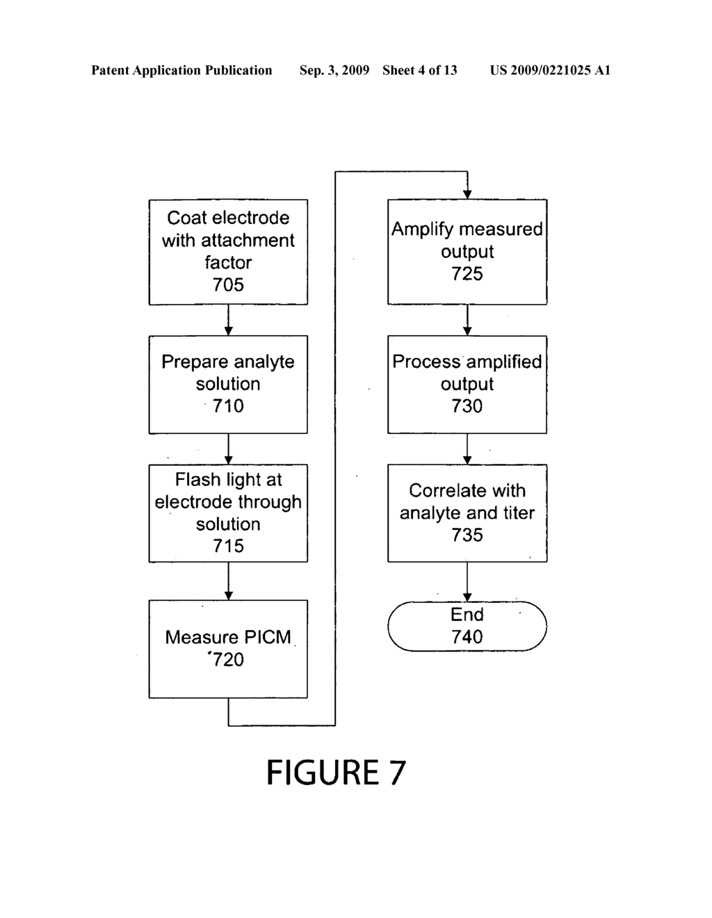 SENSING DEVICE AND METHOD FOR RAPIDLY DETERMINING CONCENTRATIONS OF MICROBIAL ORGANISMS USING INTERFACIAL PHOTO-VOLTAGES - diagram, schematic, and image 05