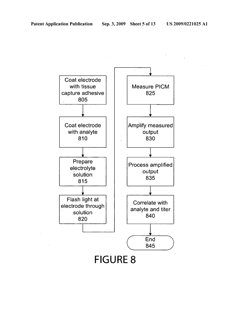 SENSING DEVICE AND METHOD FOR RAPIDLY DETERMINING CONCENTRATIONS OF MICROBIAL ORGANISMS USING INTERFACIAL PHOTO-VOLTAGES - diagram, schematic, and image 06