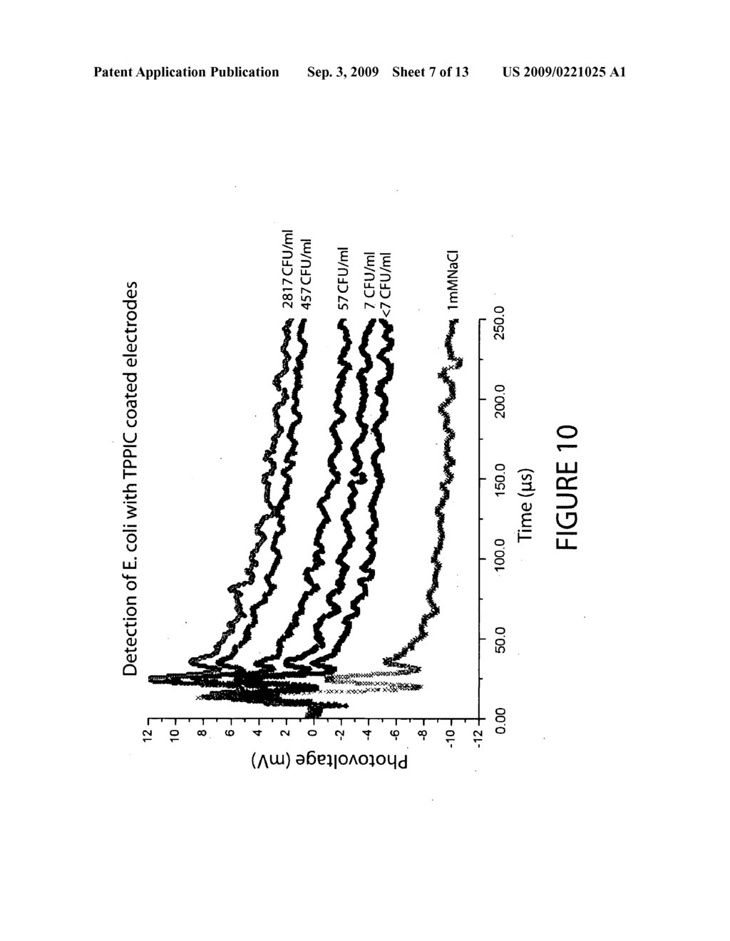 SENSING DEVICE AND METHOD FOR RAPIDLY DETERMINING CONCENTRATIONS OF MICROBIAL ORGANISMS USING INTERFACIAL PHOTO-VOLTAGES - diagram, schematic, and image 08