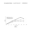 Novel Microorganism And Method For Producing Carotenoid Using The Same diagram and image