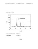 Novel Microorganism And Method For Producing Carotenoid Using The Same diagram and image