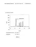 Novel Microorganism And Method For Producing Carotenoid Using The Same diagram and image