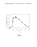 Novel Microorganism And Method For Producing Carotenoid Using The Same diagram and image