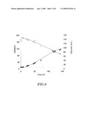 Novel Microorganism And Method For Producing Carotenoid Using The Same diagram and image