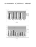 SIGNAL SEQUENCES AND CO-EXPRESSED CHAPERONES FOR IMPROVING PROTEIN PRODUCTION IN A HOST CELL diagram and image