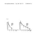 Fusion protein having the enhanced in vivo activity of erythropoietin diagram and image