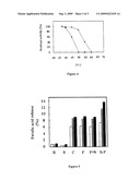 FUSION PROTEINS BETWEEN PLANT CELL-WALL DEGRADING ENZYMES AND A SWOLLENIN, AND THEIR USES diagram and image