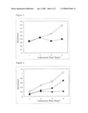 COMPOSITION FOR SUPPRESSING THE EXPRESSION OF FUCOSYLTRANSFERASE diagram and image