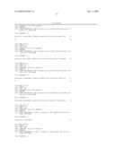 COMPOSITION FOR SUPPRESSING THE EXPRESSION OF FUCOSYLTRANSFERASE diagram and image