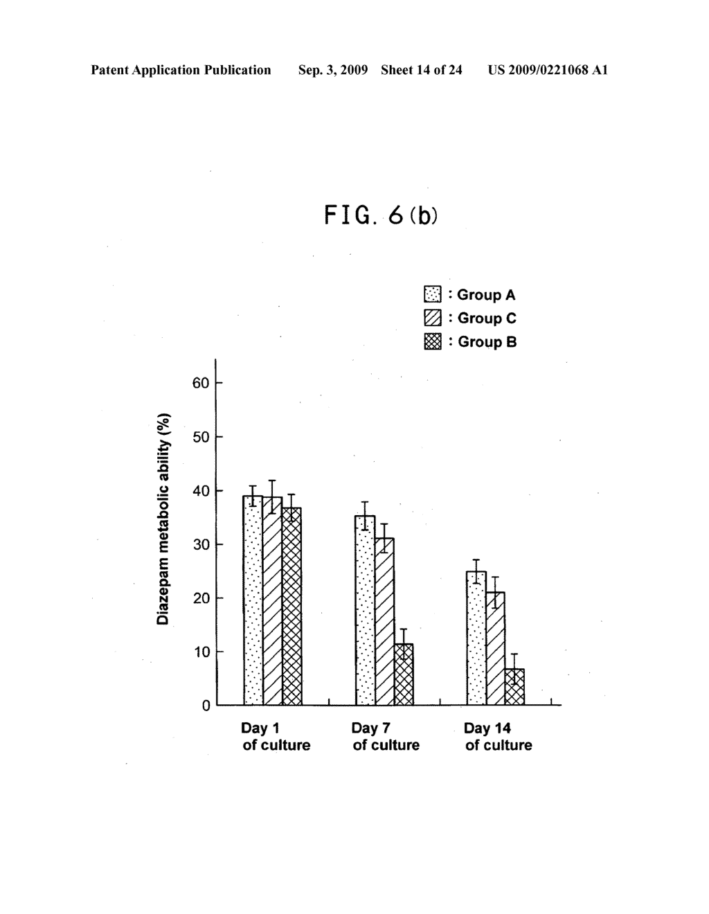 Cell Cultivation Method and Cell Culture - diagram, schematic, and image 15