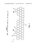 N-TYPE SEMICONDUCTOR CARBON NANOMATERIAL, METHOD FOR PRODUCING N-TYPE SEMICONDUCTOR CARBON NANOMATERIAL, AND METHOD FOR MANUFACTURING SEMICONDUCTOR DEVICE diagram and image