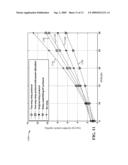 MULTI-USER MIMO RELAY PROTOCOL WITH SELF-INTERFERENCE CANCELLATION diagram and image