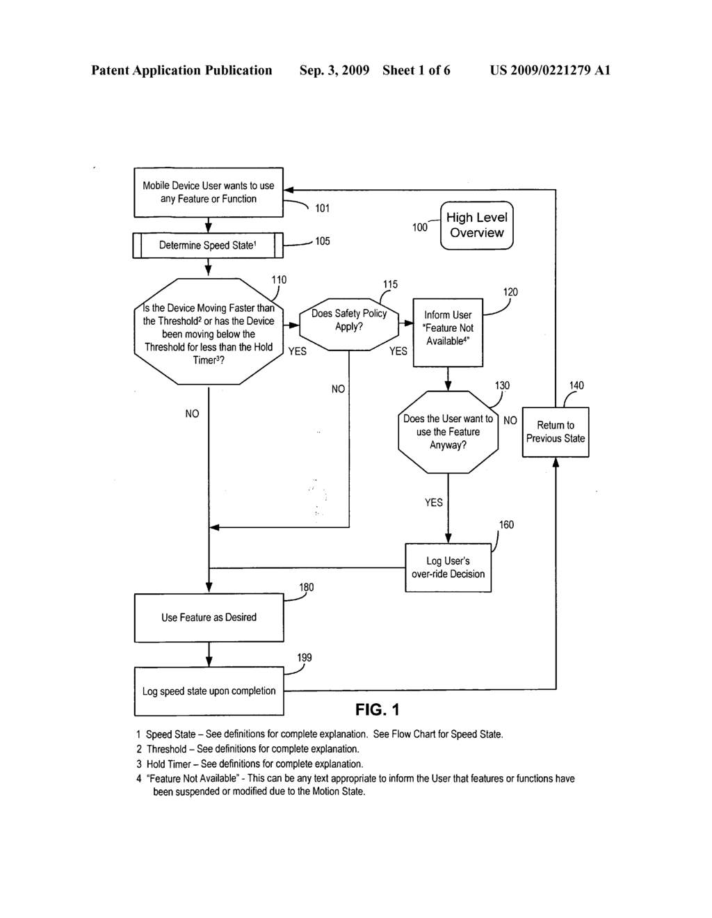 Medthod And Apparatus For Controlling Use Of Mobile Phone While Operating Motor Vehicle - diagram, schematic, and image 02