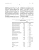 Proteomic Methods For The Identification And Use Of Putative Biomarkers Associated With The Dysplastic State In Cervical Cells Or Other Cell Types diagram and image