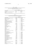 Proteomic Methods For The Identification And Use Of Putative Biomarkers Associated With The Dysplastic State In Cervical Cells Or Other Cell Types diagram and image