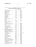 Proteomic Methods For The Identification And Use Of Putative Biomarkers Associated With The Dysplastic State In Cervical Cells Or Other Cell Types diagram and image