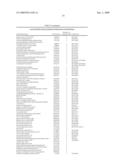 Proteomic Methods For The Identification And Use Of Putative Biomarkers Associated With The Dysplastic State In Cervical Cells Or Other Cell Types diagram and image