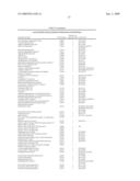 Proteomic Methods For The Identification And Use Of Putative Biomarkers Associated With The Dysplastic State In Cervical Cells Or Other Cell Types diagram and image