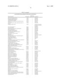 Proteomic Methods For The Identification And Use Of Putative Biomarkers Associated With The Dysplastic State In Cervical Cells Or Other Cell Types diagram and image