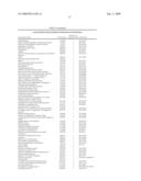 Proteomic Methods For The Identification And Use Of Putative Biomarkers Associated With The Dysplastic State In Cervical Cells Or Other Cell Types diagram and image