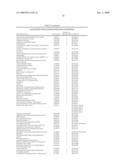 Proteomic Methods For The Identification And Use Of Putative Biomarkers Associated With The Dysplastic State In Cervical Cells Or Other Cell Types diagram and image