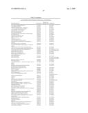 Proteomic Methods For The Identification And Use Of Putative Biomarkers Associated With The Dysplastic State In Cervical Cells Or Other Cell Types diagram and image