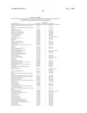 Proteomic Methods For The Identification And Use Of Putative Biomarkers Associated With The Dysplastic State In Cervical Cells Or Other Cell Types diagram and image