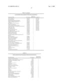 Proteomic Methods For The Identification And Use Of Putative Biomarkers Associated With The Dysplastic State In Cervical Cells Or Other Cell Types diagram and image