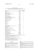 Proteomic Methods For The Identification And Use Of Putative Biomarkers Associated With The Dysplastic State In Cervical Cells Or Other Cell Types diagram and image