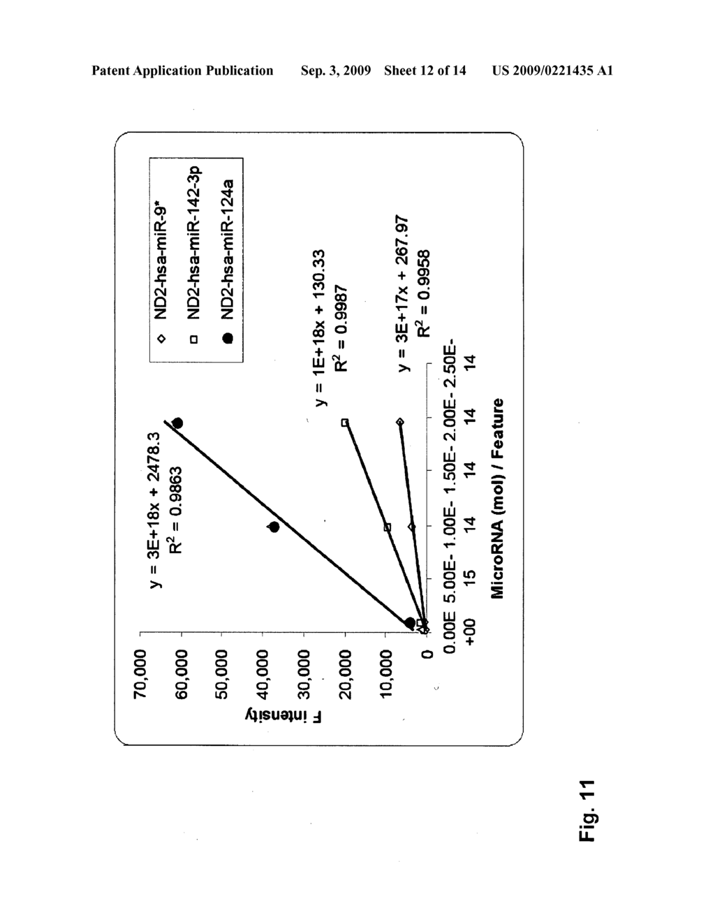 MICROARRAY FOR DETECTING AND QUANTIFYING MICRORNA - diagram, schematic, and image 13