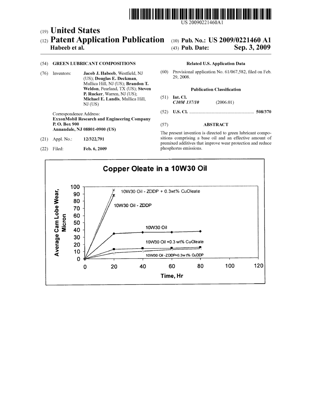 Green lubricant compositions - diagram, schematic, and image 01